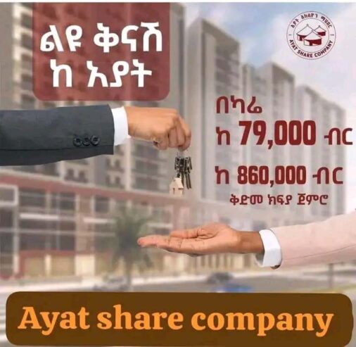 Ayat Real Estate Share Price